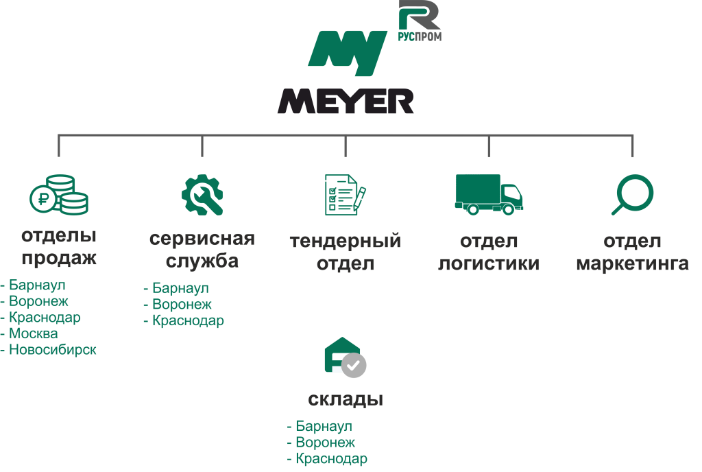 структура компании meyer
