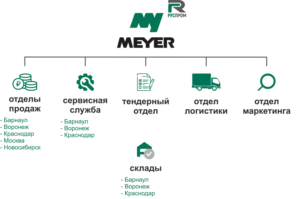 структура компании meyer