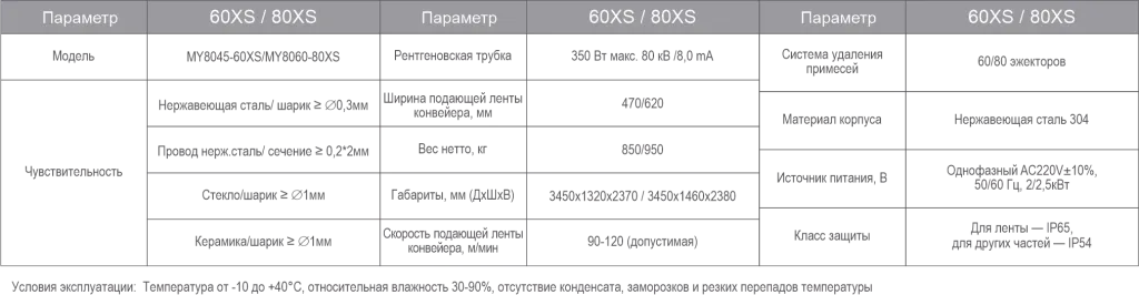параметры и комплектация xs.png